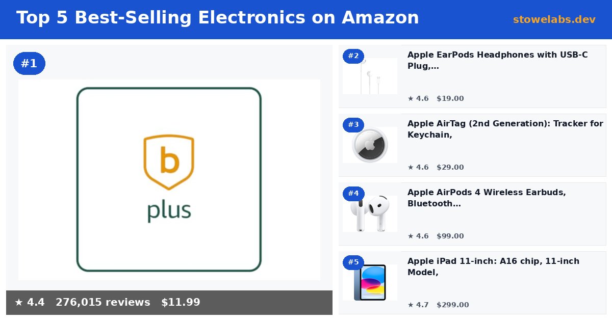 Top 5 Best-Selling Electronics on Amazon (May 2026)