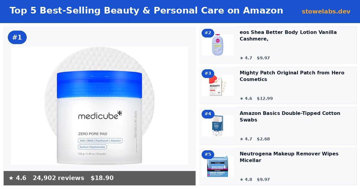 Top 5 Best-Selling Beauty & Personal Care on Amazon (May 2026)
