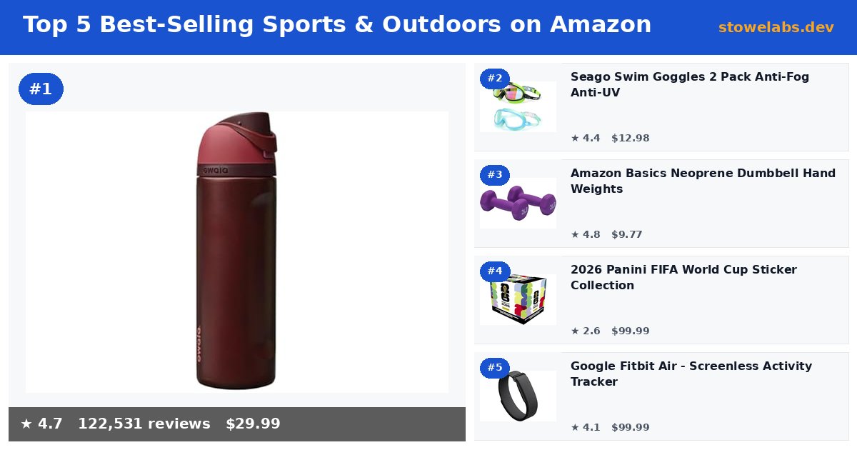 Top 5 Best-Selling Sports & Outdoors on Amazon (May 2026)