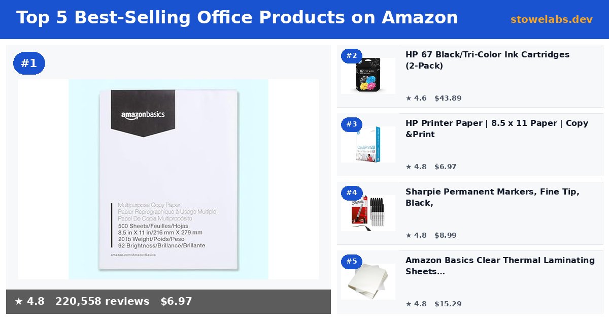 Top 5 Best-Selling Office Products on Amazon (May 2026)