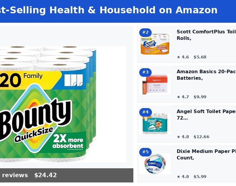Top 5 Best-Selling Health & Household on Amazon (May 2026)