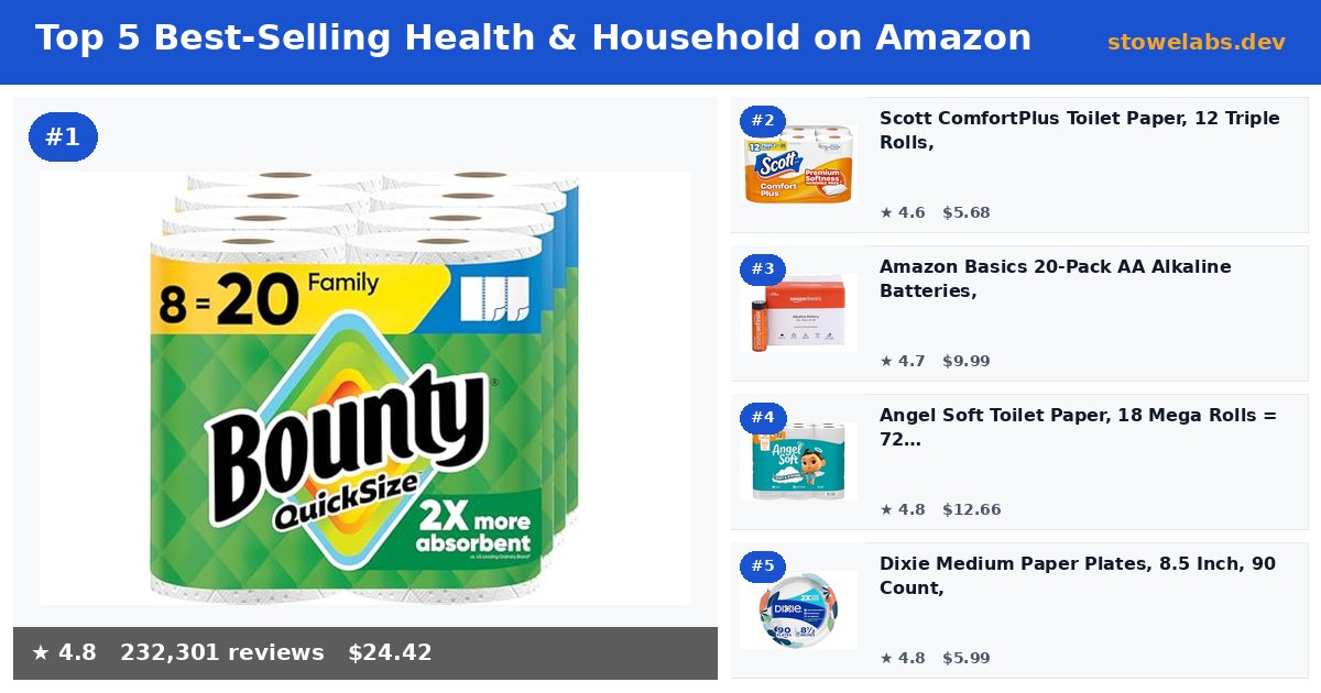 Top 5 Best-Selling Health & Household on Amazon (May 2026)