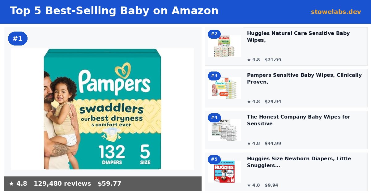 Top 5 Best-Selling Baby on Amazon (May 2026)