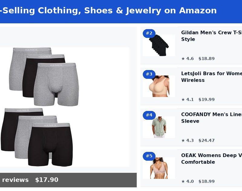 Top 5 Best-Selling Clothing, Shoes & Jewelry on Amazon (May 2026)