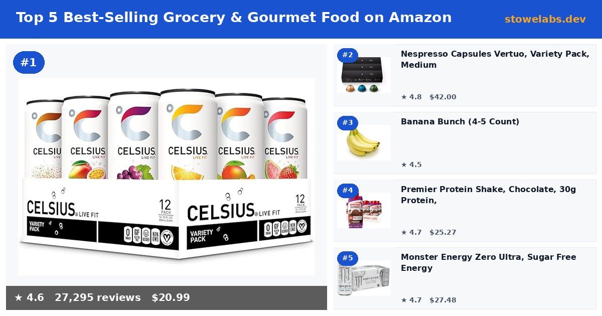 Top 5 Best-Selling Grocery & Gourmet Food on Amazon (May 2026)