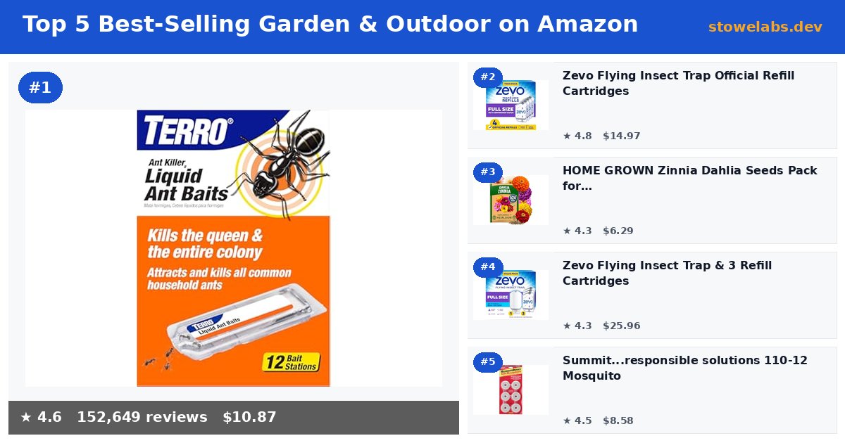 Top 5 Best-Selling Garden & Outdoor on Amazon (May 2026)