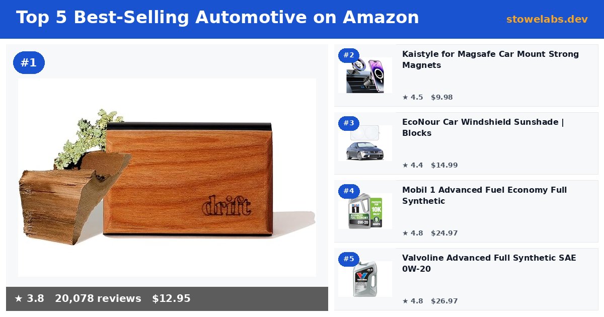 Top 5 Best-Selling Automotive on Amazon (May 2026)