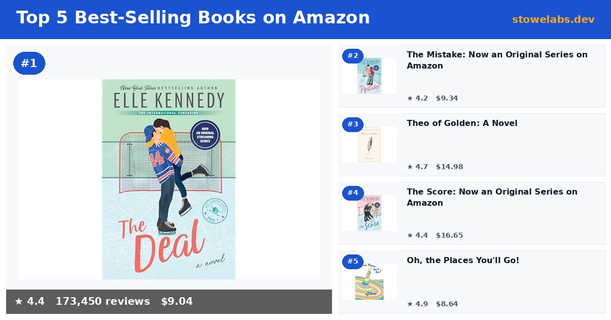 Top 5 Best-Selling Books on Amazon (May 2026)